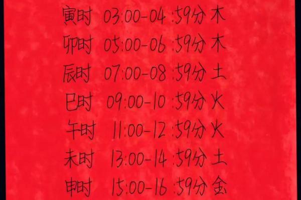 起名字的智慧：如何根据五行八字为宝宝命名