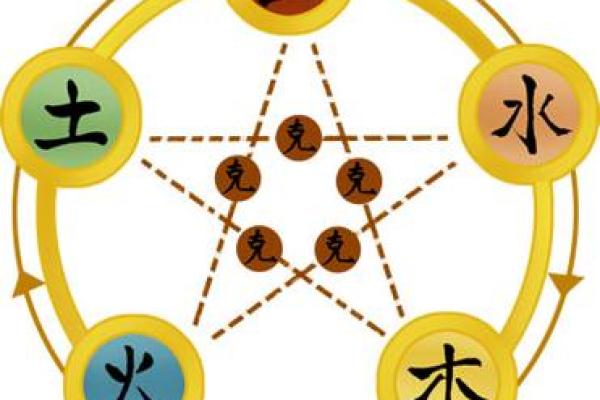 霖字的五行属性解析及其对命理的影响 霖字的五行属性解析及其对命理的影响