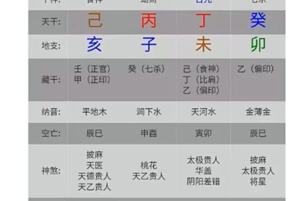 生辰八字口诀揭秘 提升命运运势的关键技巧 生辰八字口诀揭秘 提升命运运势的关键技巧