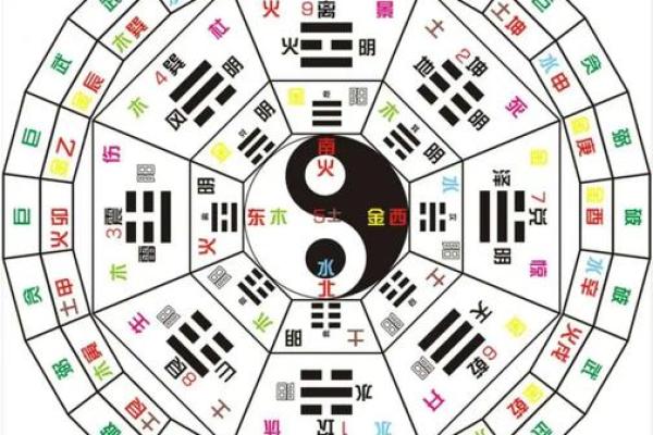 生辰八字口诀揭秘 提升命运运势的关键技巧 生辰八字口诀揭秘 提升命运运势的关键技巧