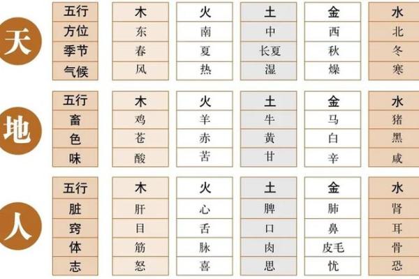 五行与五方的神秘联系及其对生活的影响 五行与五方的神秘联系及其对生活的影响