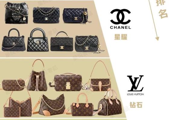 知名包包品牌名称汇总 知名包包品牌名称汇总