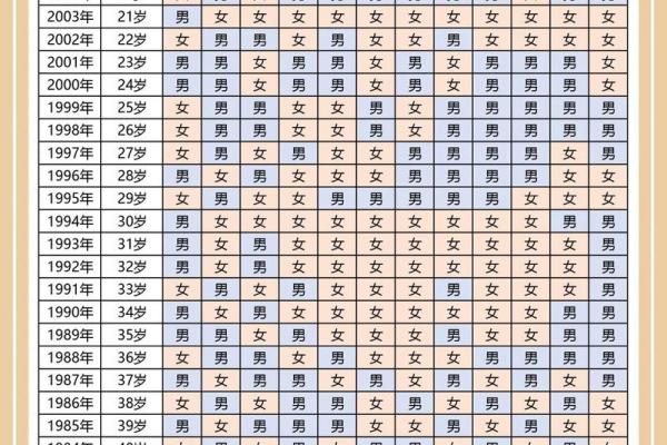 五行命相查询表解析与应用技巧 五行命相查询表解析与应用技巧