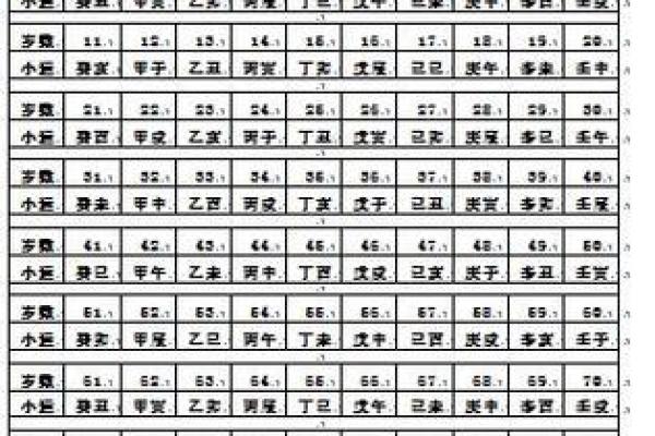 出生命格的运势起伏与发展 出生命格的运势起伏与发展