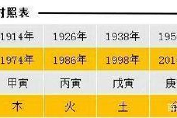 出生命格的运势起伏与发展 出生命格的运势起伏与发展