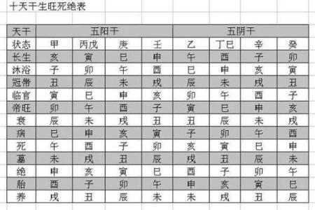 八字冠带组合与个人命运的关系