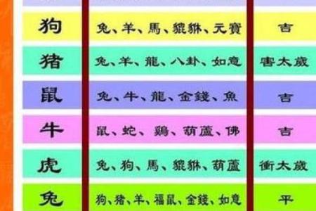 十二生肖顺序如何影响你的命运？