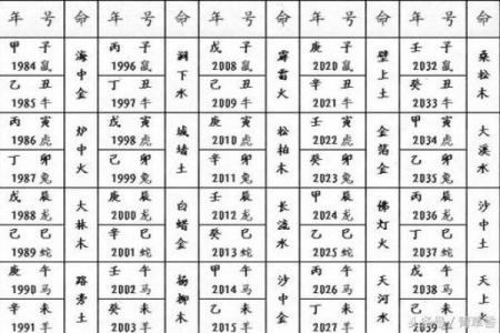 桃花运与日柱甲子的关系解析
