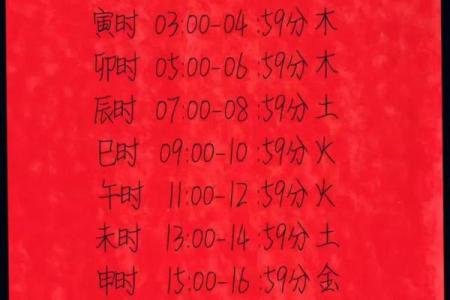 起名字的智慧：如何根据五行八字为宝宝命名
