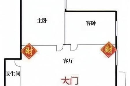 财位风水布局秘诀 帮助家宅财运提升
