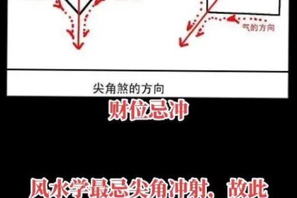 风水专家揭秘 财位的正确布置与调整 风水专家揭秘 财位的正确布置与调整