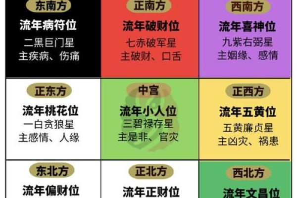 提升财运的住宅风水财位布局方法 提升财运的住宅风水财位布局方法