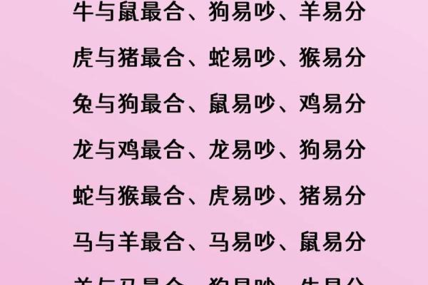 属相婚配详解:哪些组合最合适 属相婚配详解:哪些组合最合适