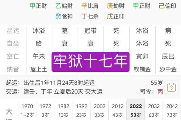 八字案例解析:如何通过八字看个人命运走向 八字案例解析:如何通过八字看个人命运走向