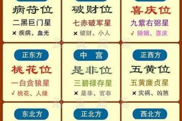 三六风水财位布局指南:如何利用财运之源 三六风水财位布局指南:如何利用财运之源