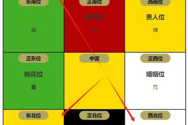 三六风水财位布局指南:如何利用财运之源 三六风水财位布局指南:如何利用财运之源