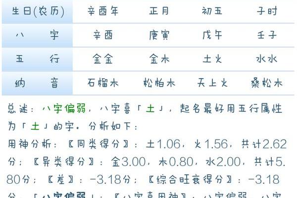 出生日期查八字五行分析免费工具推荐 出生日期查八字五行分析免费工具推荐