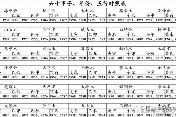 八字空亡解析与查询方法全攻略 八字空亡解析与查询方法全攻略