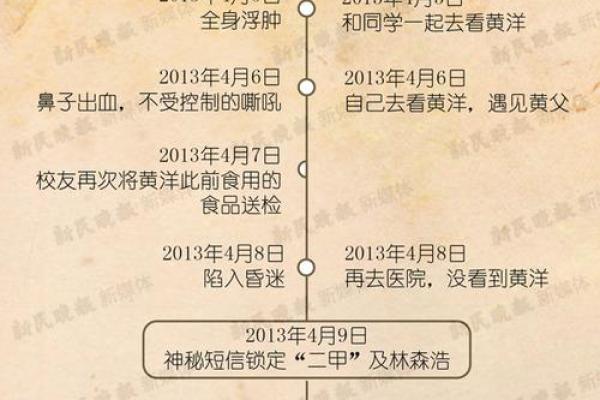 有文:一个名字如何影响人生轨迹 有文:一个名字如何影响人生轨迹