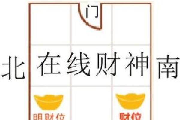 提升家居运势的关键 房子风水财位布局技巧 提升家居运势的关键 房子风水财位布局技巧