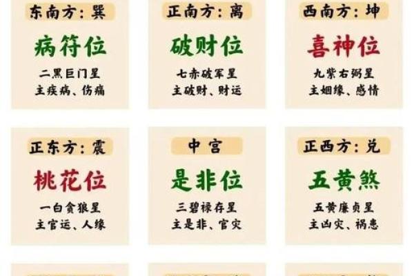 玄空风水视角下财位的吉凶分析 玄空风水视角下财位的吉凶分析