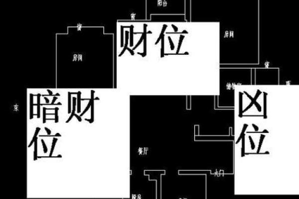 玄空风水视角下财位的吉凶分析 玄空风水视角下财位的吉凶分析