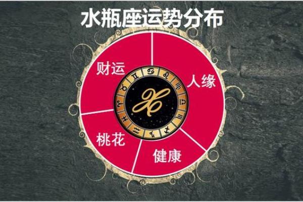 运势全解析:揭示各大星座运势变化与未来走向 运势全解析:揭示各大星座运势变化与未来走向