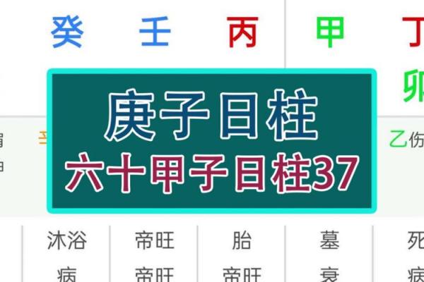 甲子日柱在命理中对婚姻的深刻影响 甲子日柱在命理中对婚姻的深刻影响