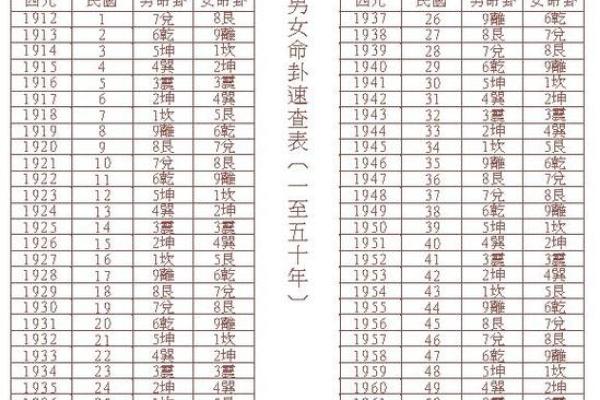 命运解析:命理学中年与日的不同影响力 命运解析:命理学中年与日的不同影响力