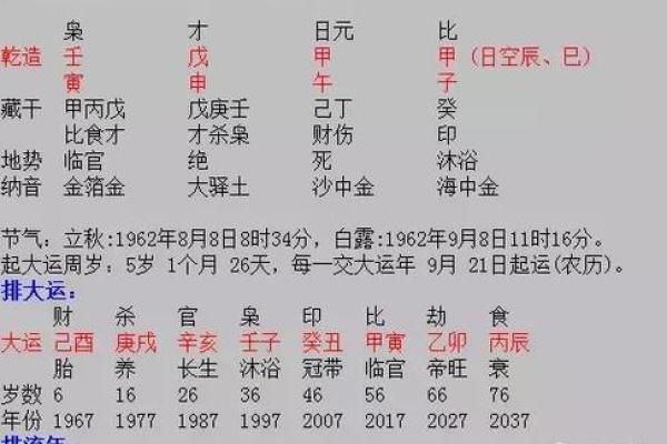 命运解析:命理学中年与日的不同影响力 命运解析:命理学中年与日的不同影响力