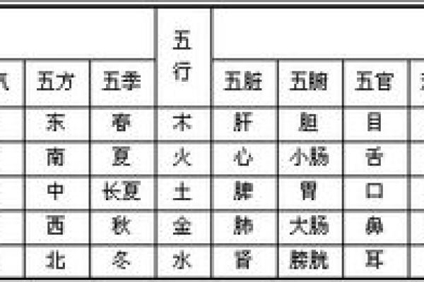 五行中的五种属性与其对应的事物解析 五行中的五种属性与其对应的事物解析