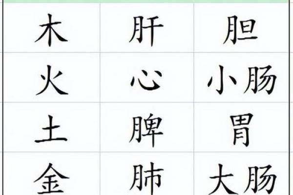 五行与八卦的相生相克关系探讨 五行与八卦的相生相克关系探讨