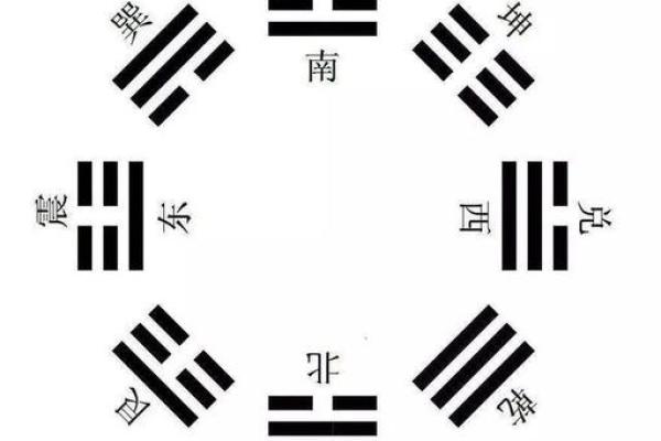 周易智慧:建筑与家居风水的深度融合 周易智慧:建筑与家居风水的深度融合