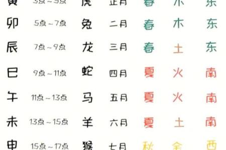 相属相配表解析：五行配对与命理关系深度剖析