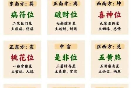 玄空风水视角下财位的吉凶分析