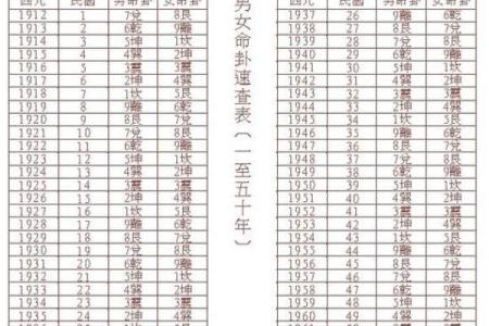 命运解析：命理学中年与日的不同影响力