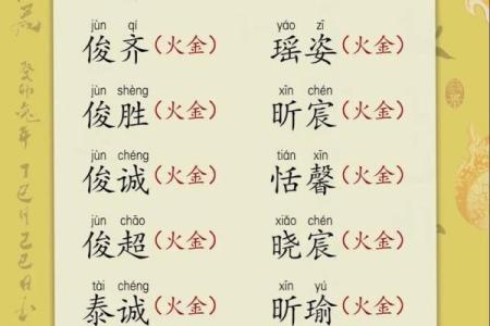 如何根据五行八字为宝宝起名