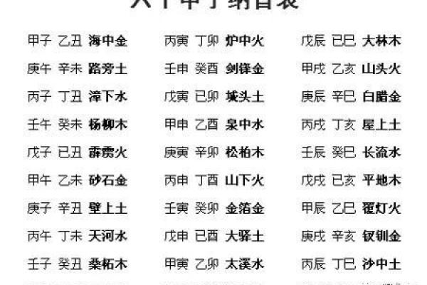 天河水命年份对命运的影响 天河水命年份对命运的影响