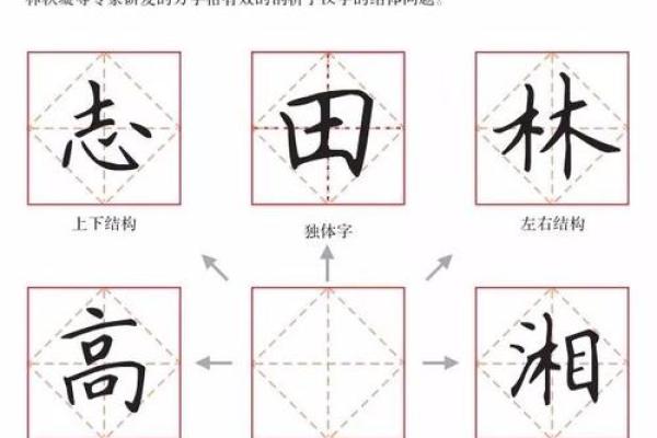八字底字的结构与字形演变解析 八字底字的结构与字形演变解析