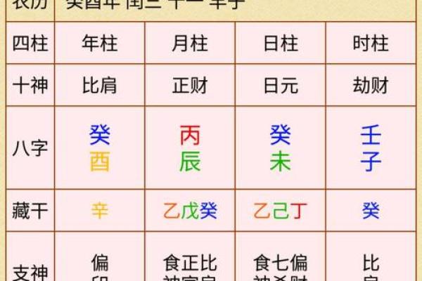 免费生辰八字测试:了解你的命运轨迹 免费生辰八字测试:了解你的命运轨迹