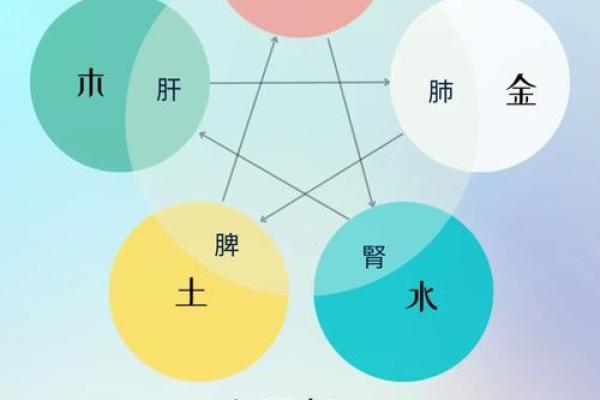 五行天罡:古代智慧与现代生活的结合 五行天罡:古代智慧与现代生活的结合