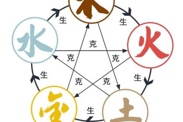 涧下水命解析:与五行、水元素的深度联系 涧下水命解析:与五行、水元素的深度联系