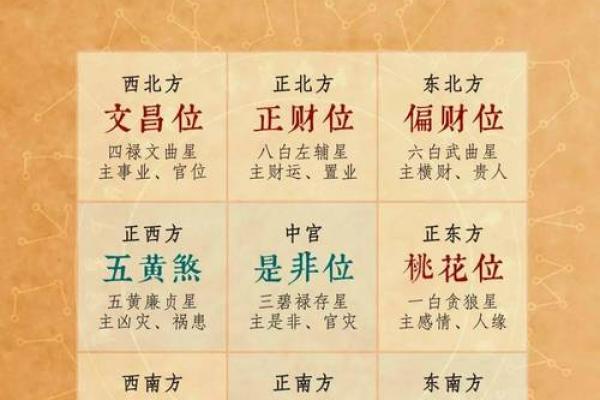 财位风水布局:如何正确选择并激活你的财运位置 财位风水布局:如何正确选择并激活你的财运位置