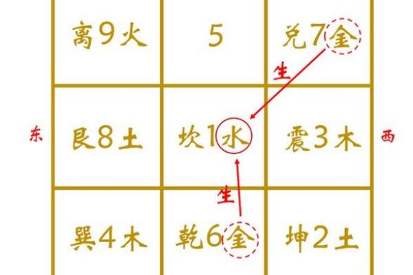 财位风水布局的关键要素与实践技巧 财位风水布局的关键要素与实践技巧