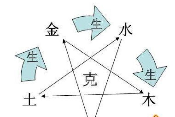 祥在五行中属于哪个元素的探讨 祥在五行中属于哪个元素的探讨