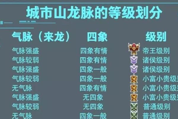 堪舆风水:解读地理与气场的神秘关系 堪舆风水:解读地理与气场的神秘关系