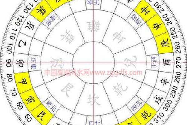如何理解阴阳宅风水:入门知识与实践指南 如何理解阴阳宅风水:入门知识与实践指南