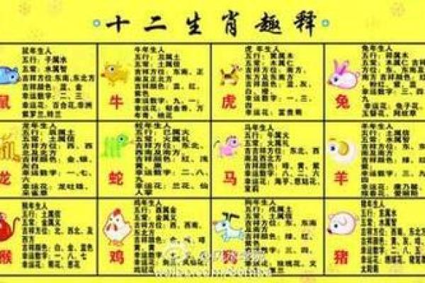 出生的孩子属什么命运特点解析 出生的孩子属什么命运特点解析