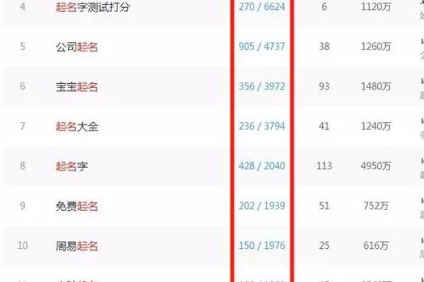 如何为卜算公司起一个富有创意的名字 如何为卜算公司起一个富有创意的名字