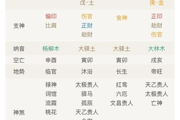 八字解析:你命中注定的妻子会是怎样的人 八字解析:你命中注定的妻子会是怎样的人